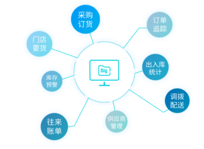 服装销售软件 高效统计销售数量与会员管理的利器