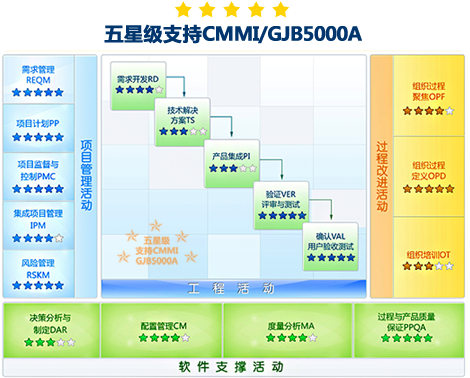 军工研发项目管理的创新解决方案与信息咨询服务详解
